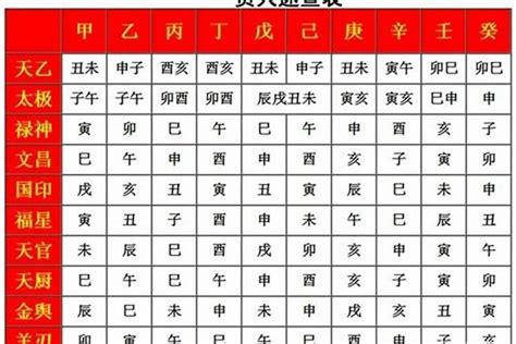 天狗 八字|八字天狗煞的查法 (天狗神煞是什么意思)